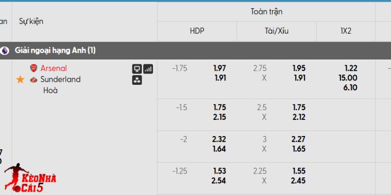 Tỷ lệ kèo Arsenal vs Sunderland