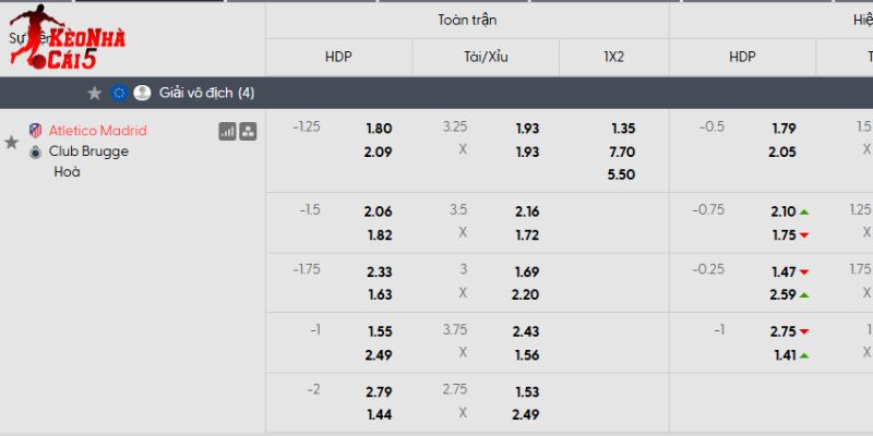 Tỷ lệ kèo Atletico Madrid vs Club Brugge