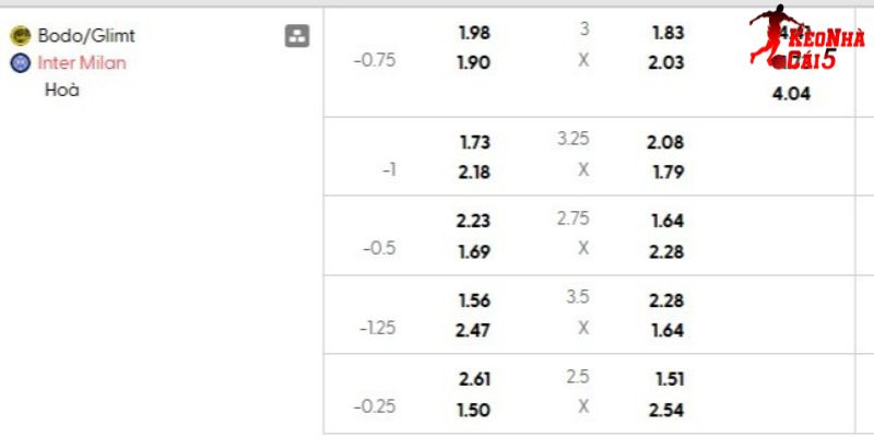 Tỷ lệ kèo Bodo Glimt vs Inter Milan