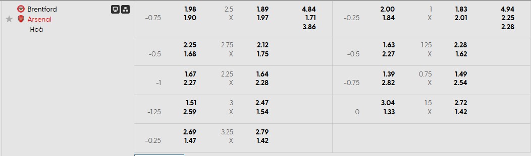 Tỷ lệ kèo Brentford vs Arsenal