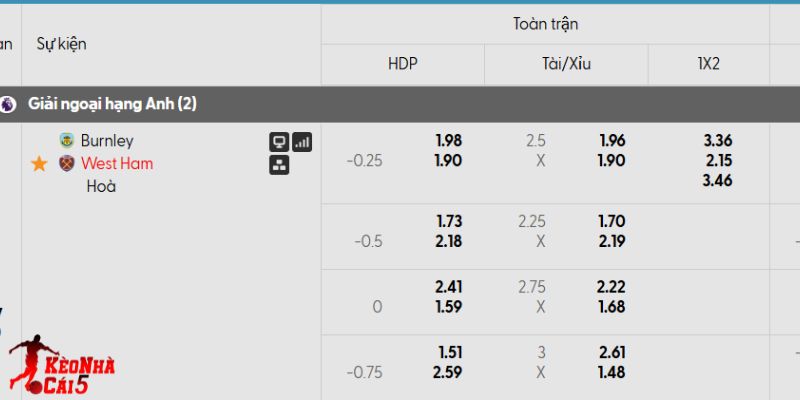 Tỷ lệ kèo Burnley vs West Ham