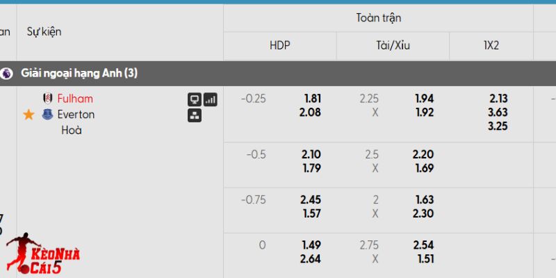Tỷ lệ kèo Fulham vs Everton