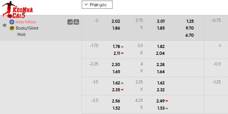 Tỷ lệ kèo Inter vs Bodo Glimt