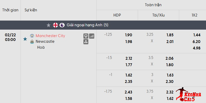 Tỷ lệ kèo Man City vs Newcastle mới nhất