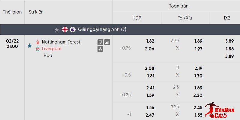 Tỷ lệ kèo Nottingham vs Liverpool mới nhất