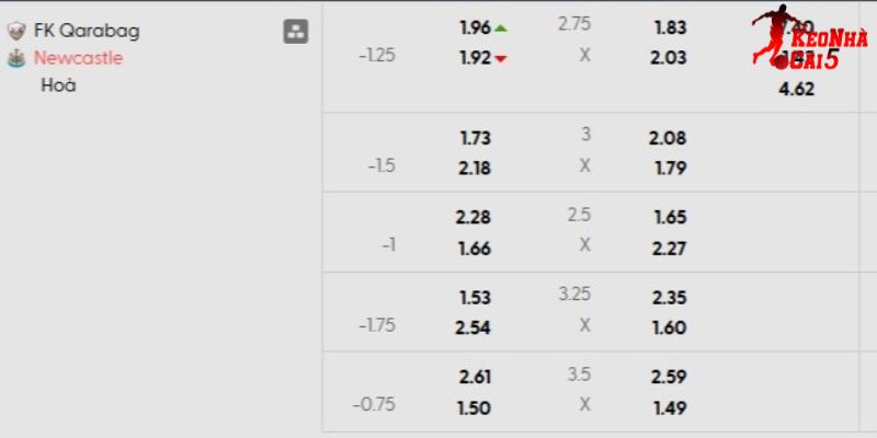 Tỷ lệ kèo Qarabag vs Newcastle