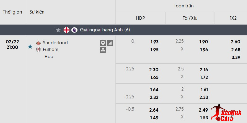 Tỷ lệ kèo Sunderland vs Fulham mới nhất
