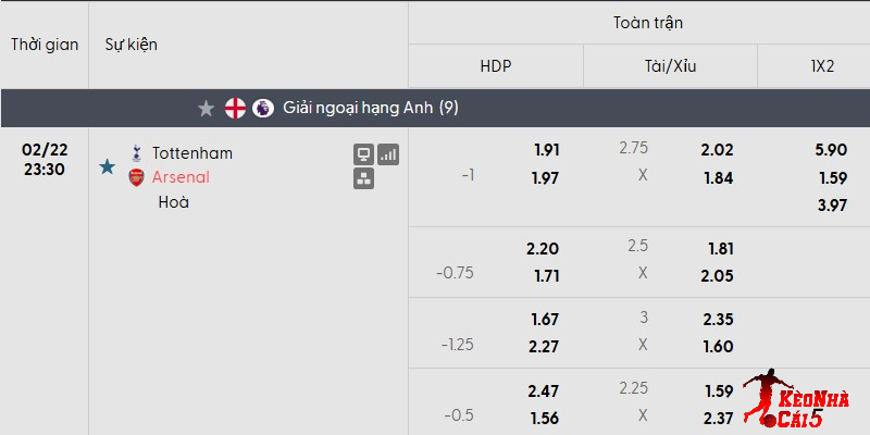 Tỷ lệ kèo Tottenham vs Arsenal mới nhất