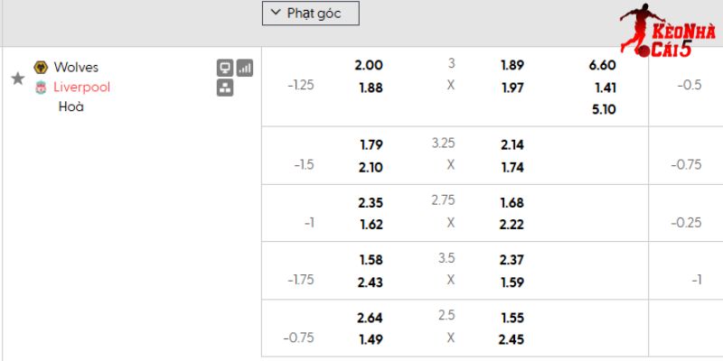 Tỷ lệ kèo Wolves vs Liverpool